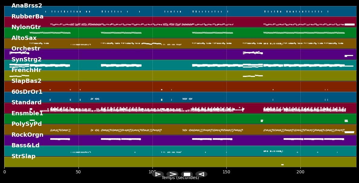 This Is The Way - E-Type (MIDI)