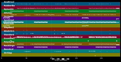 This Is The Way - E-Type (MIDI)