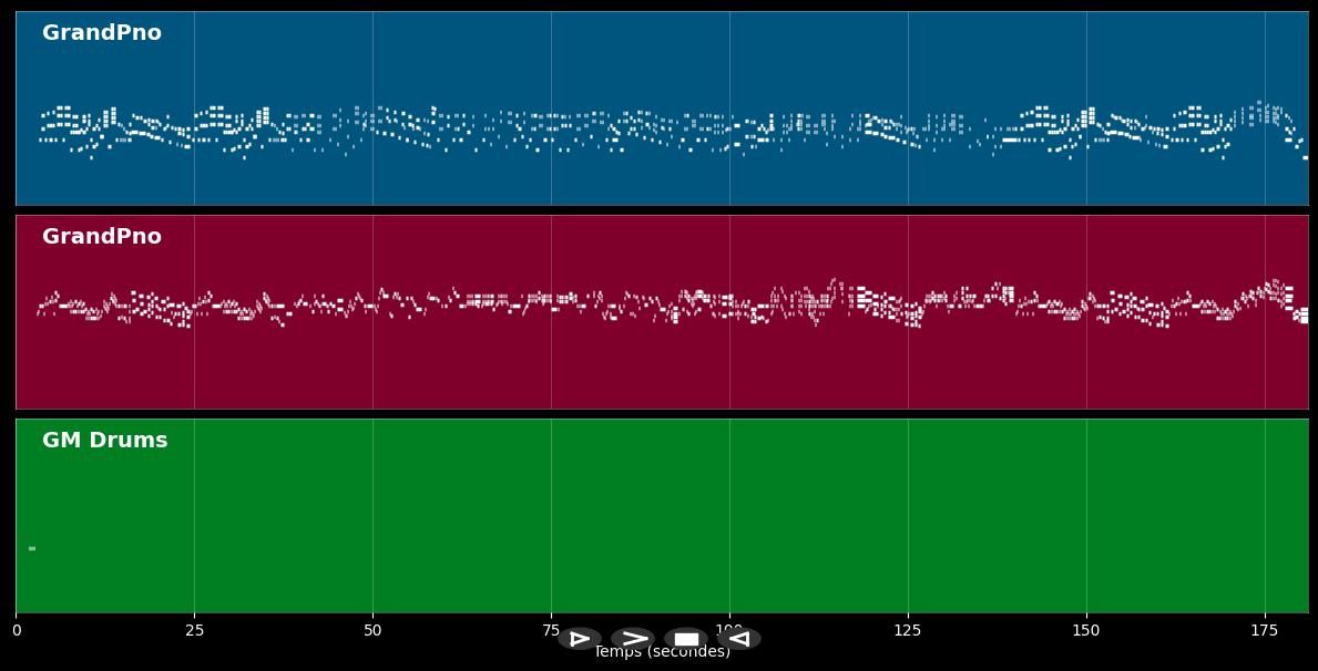 It's A Raggy Waltz (Piano Version) - Dave Brubeck (MIDI)