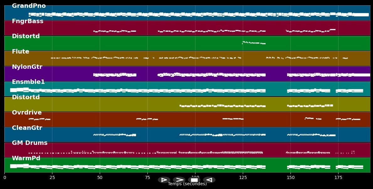 Lady - Brett Young (MIDI)