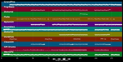 Lady - Brett Young (MIDI)