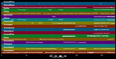 Per Sempre (For Always)