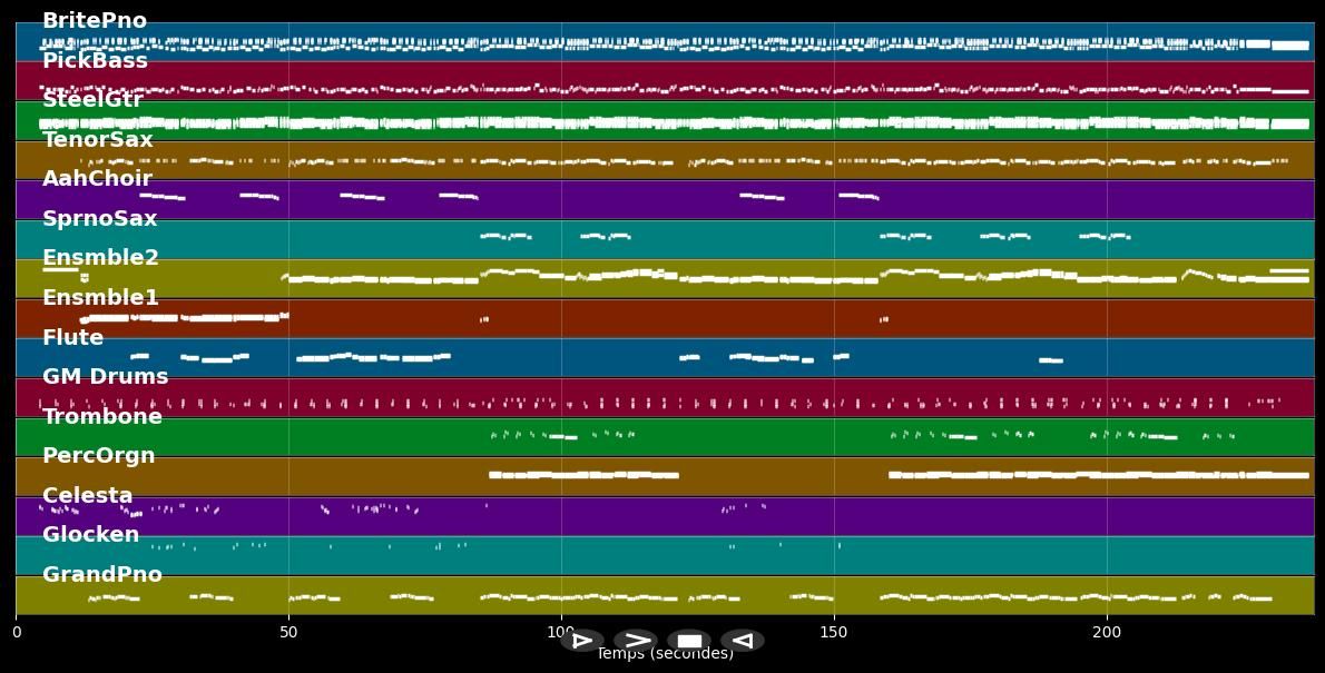 Le téléphone pleure - Claude François (MIDI Karaoke)
