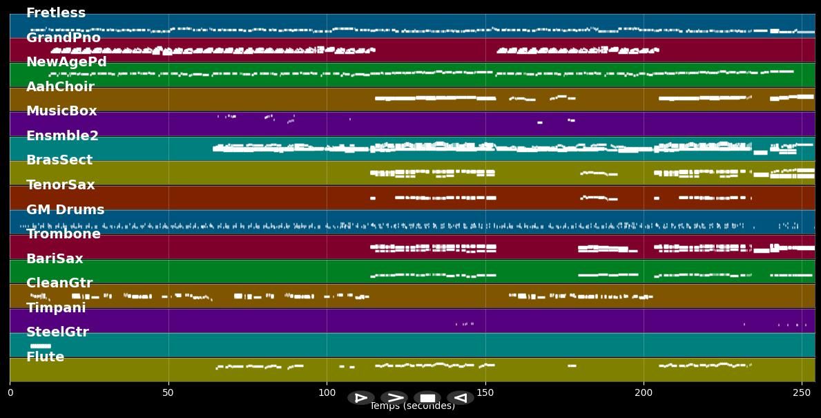 My Way (Live) - Tom Jones (MIDI)