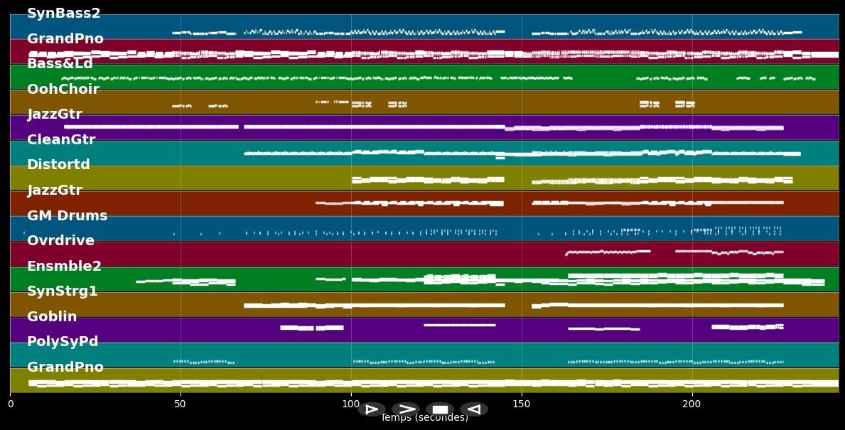 Speeding cars - Walking on Cars (MIDI Karaoke)
