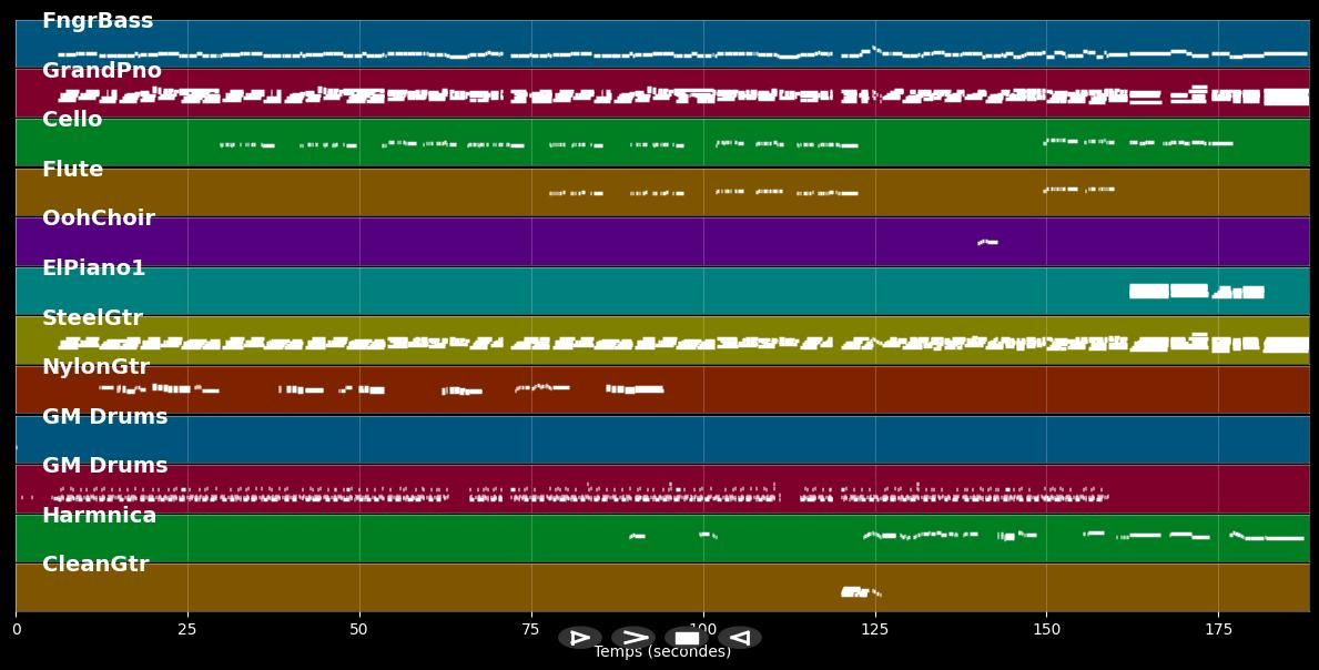 Bergwerk - Katja Ebstein (MIDI Karaoke)