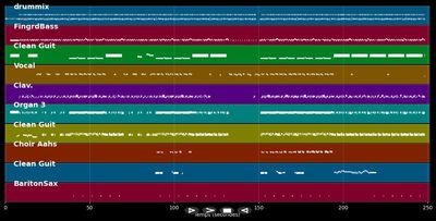 The Bug - Dire Straits (MIDI)