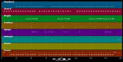 Sunshine - Jay-Z &amp; Babyface (MIDI)