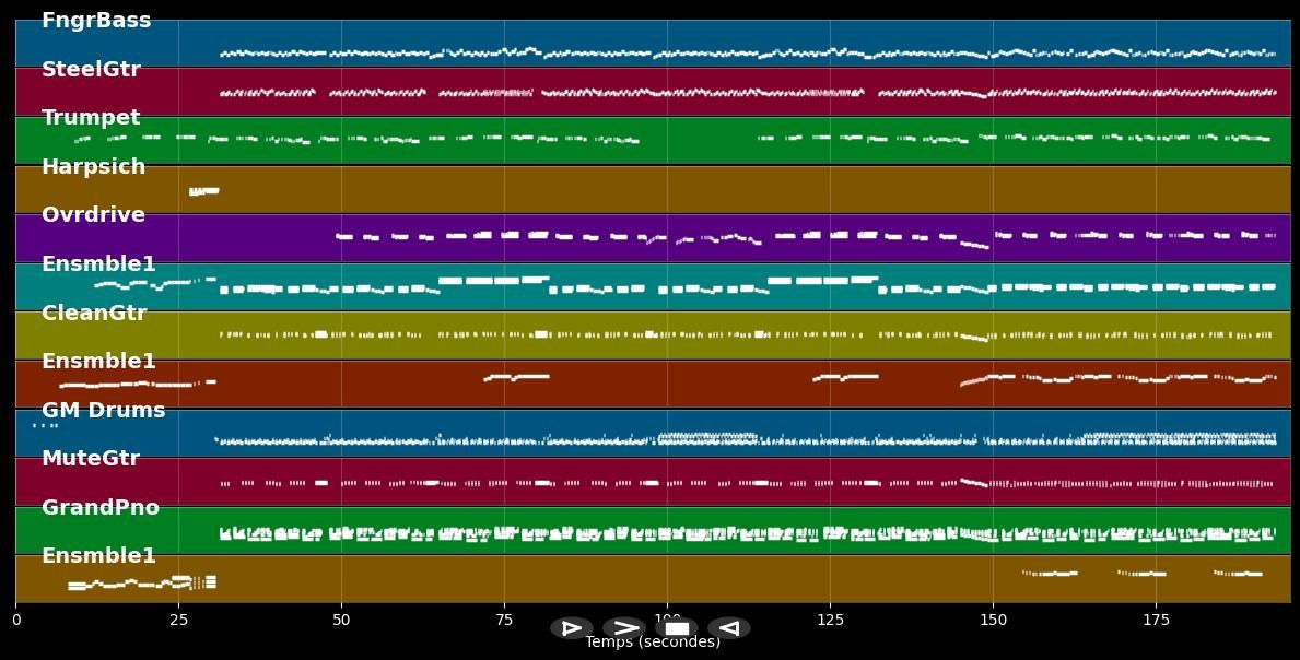 Let Me Take You In My Arms Again - Neil Diamond (MIDI)