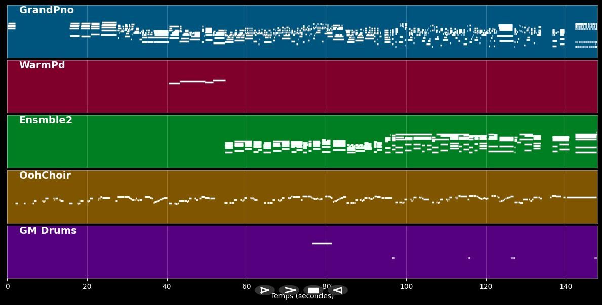 Yo soy lo que soy  - Àngel Llàcer (MIDI)