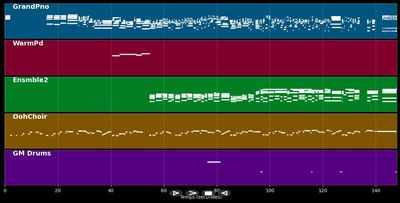 Yo soy lo que soy  - Àngel Llàcer (MIDI)