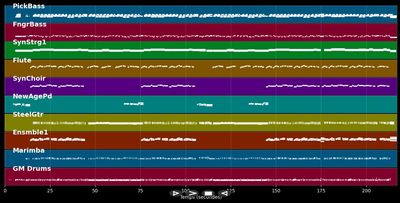 Mein Herz schlägt nur für Dich