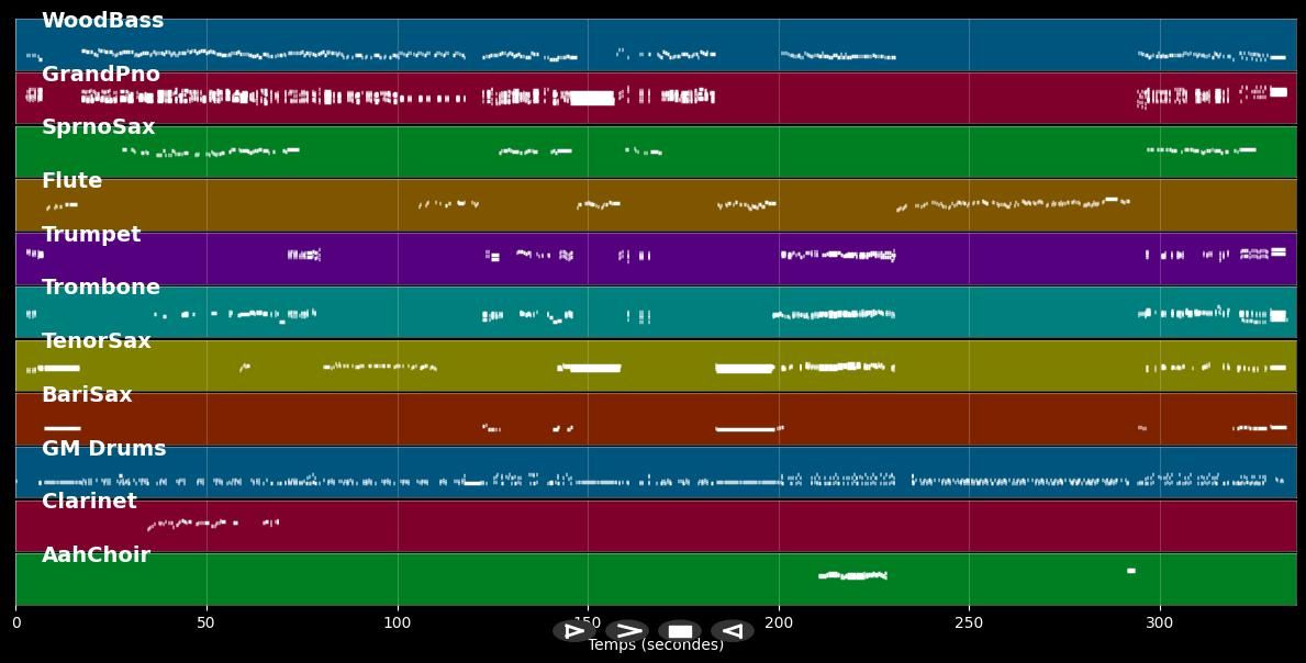 Let Me Entertain You - Gypsy (Musical) (MIDI)