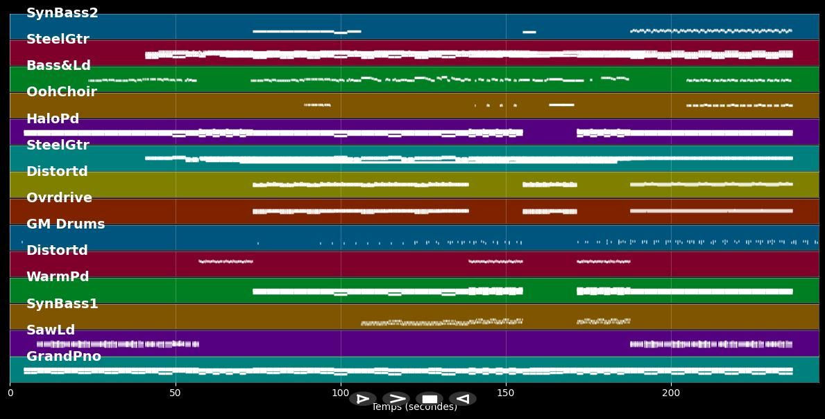 Every Teardrop Is A Waterfall - Coldplay (MIDI Karaoke)