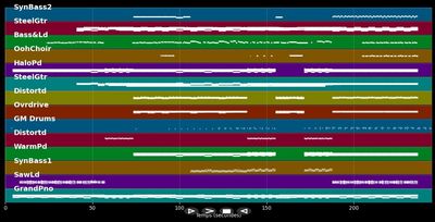 Every Teardrop Is A Waterfall - Coldplay (MIDI Karaoke)