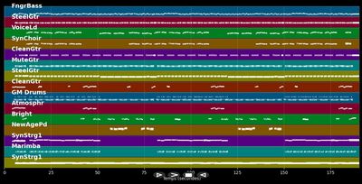 Ich lade dich zum Träumen ein