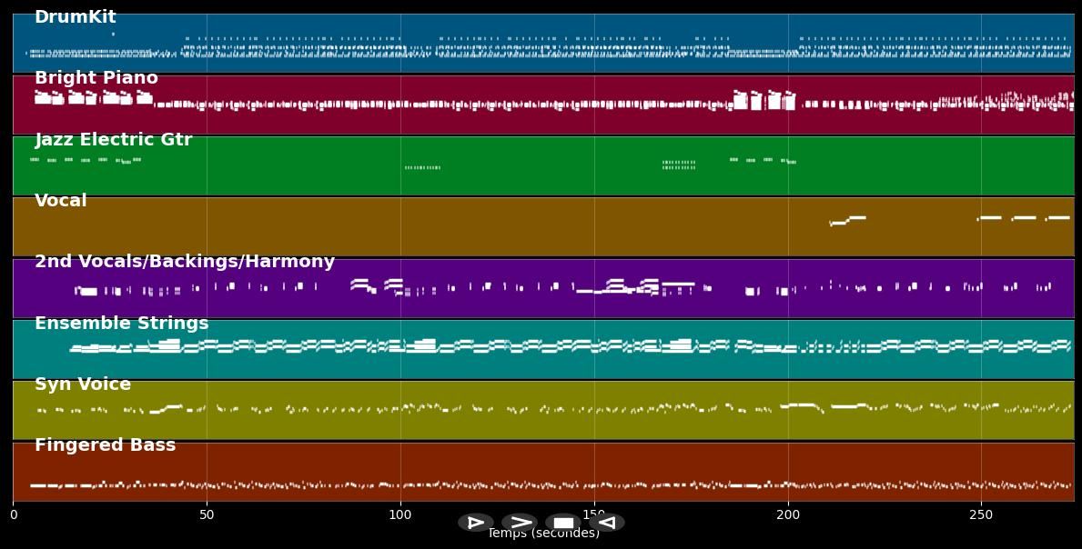 Can't Get Enough - Taylor Dayne (MIDI)