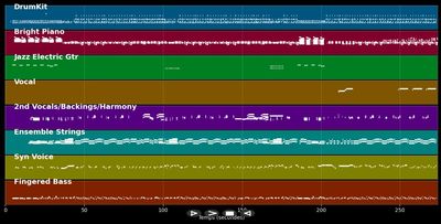 Can't Get Enough - Taylor Dayne (MIDI)