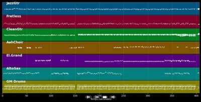 7 jours de la semaine