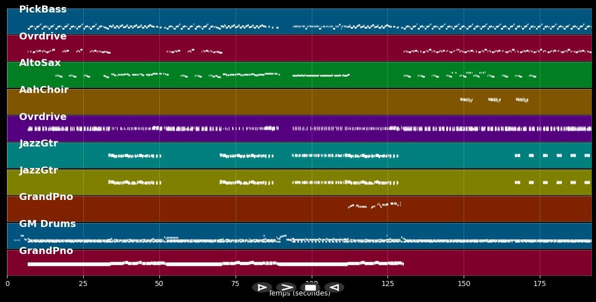 Sex &amp; Drugs &amp; Rock &amp; Roll - Ian Dury &amp; The Blockheads (MIDI Karaoke)