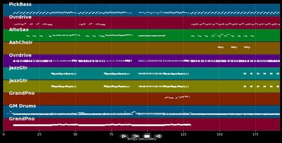 Sex &amp; Drugs &amp; Rock &amp; Roll - Ian Dury &amp; The Blockheads (MIDI Karaoke)