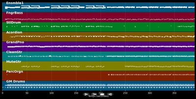 MEDLEY Il tape sur des bambous-elle prefere l'amour en mer