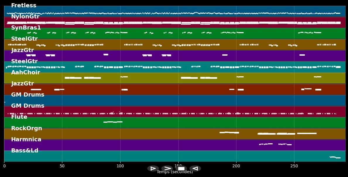 Harvest Moon  - Neil Young (MIDI)