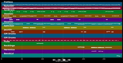 Harvest Moon  - Neil Young (MIDI)