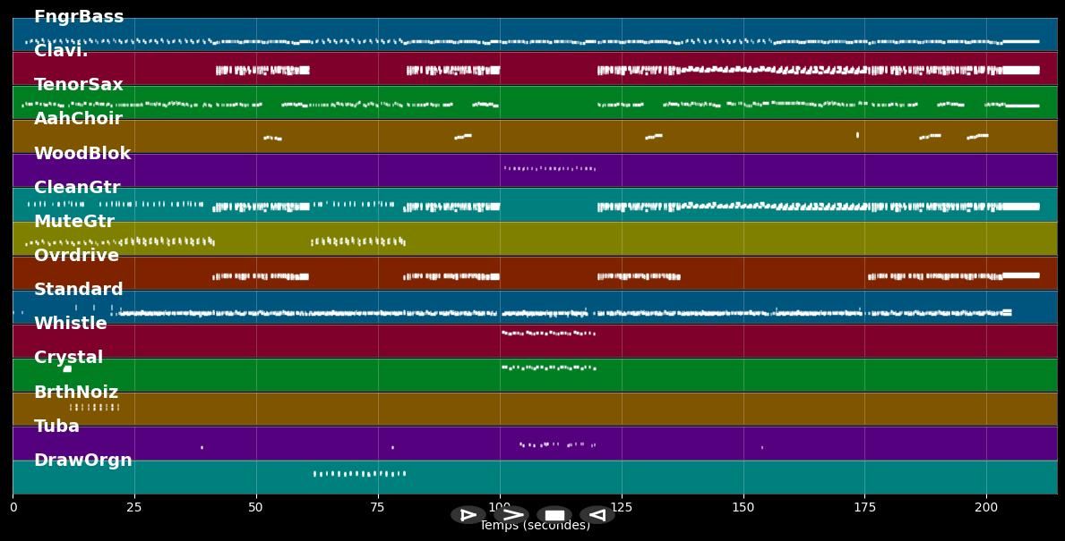 All Stars - Smash Mouth (MIDI)