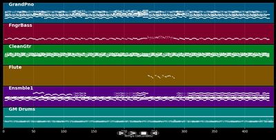 La ritournelle - Sébastien Tellier (MIDI)