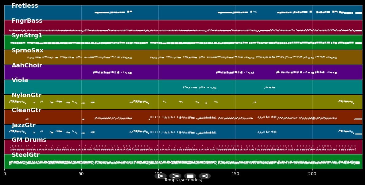 Du bist das Salz in meiner Suppe - Linda Feller (MIDI Karaoke)