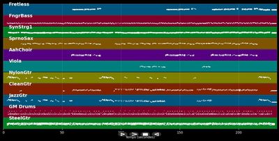 Du bist das Salz in meiner Suppe - Linda Feller (MIDI Karaoke)