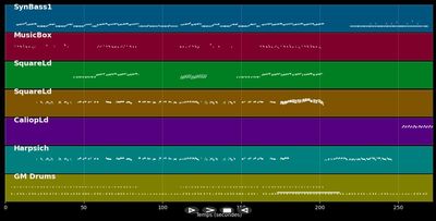 L'amour de ma vie (over now extended edit)