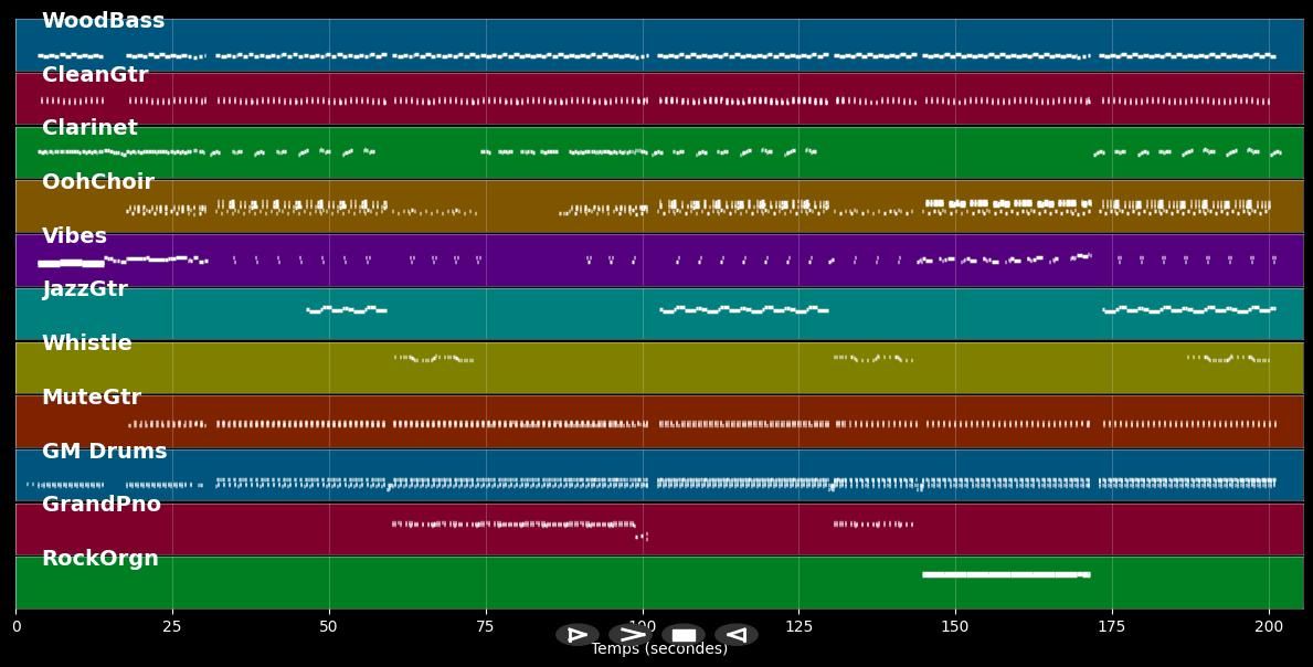 Baby Keep Smiling - Lou Bega (MIDI)