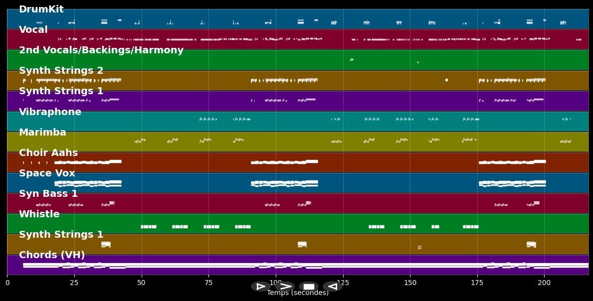 Black Widow - Iggy Azalea Rita Ora (MIDI Karaoke)