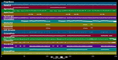 Auf der Suche nach mir