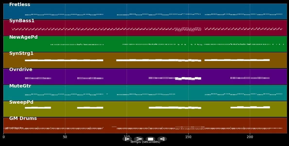 Guten Tag - Wir sind Helden (MIDI)