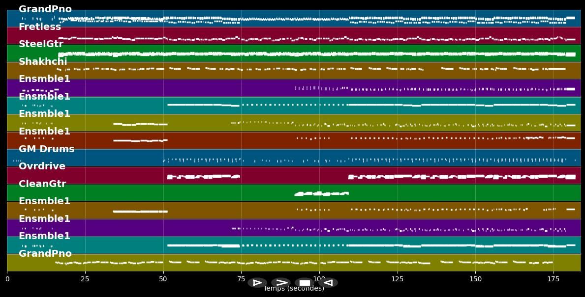 Nos rendez-vous - Natasha St-Pier (MIDI Karaoke)