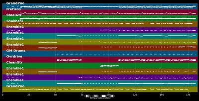 Nos rendez-vous - Natasha St-Pier (MIDI Karaoke)