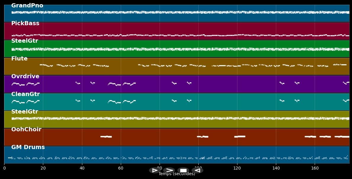 Something's Been Making Me Blue - Smokie (MIDI)