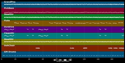 Something's Been Making Me Blue - Smokie (MIDI)