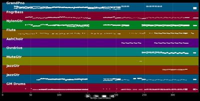 Medley Patrick Bruel