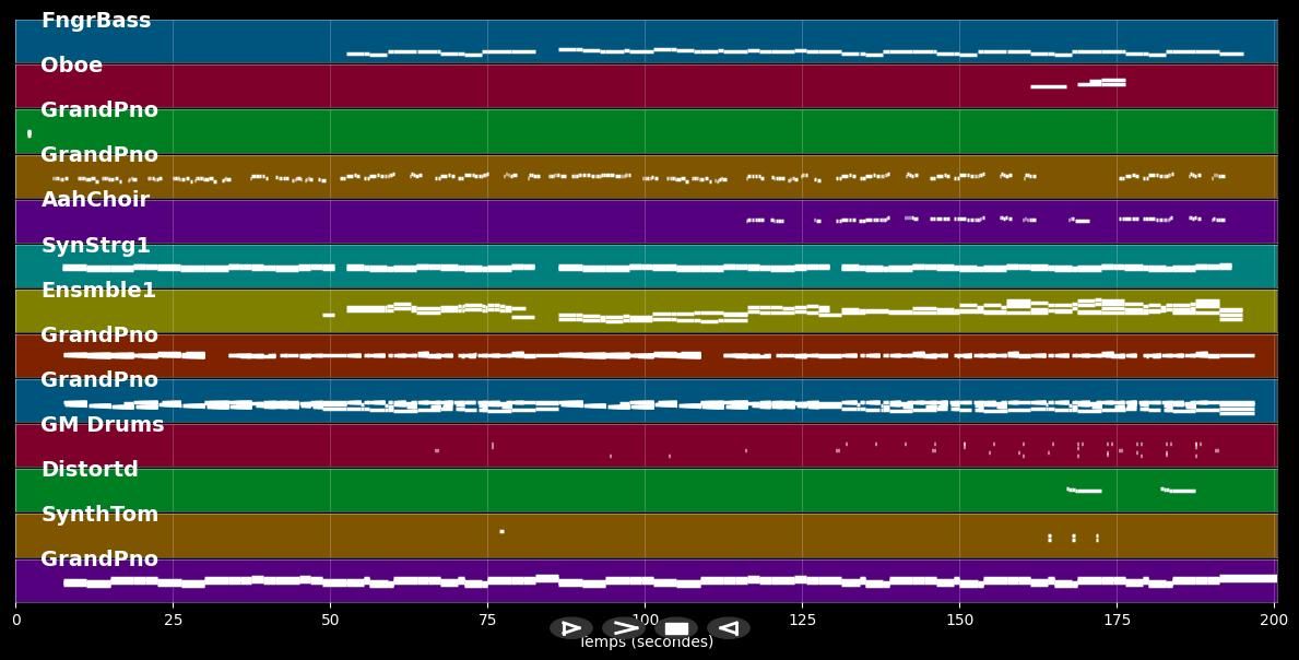 Ein Licht - DJ Ötzi &amp; Lisa-Marie Friedle (MIDI Karaoke)