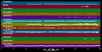 Ein Licht - DJ Ötzi &amp; Lisa-Marie Friedle (MIDI Karaoke)