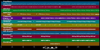 Su lang mer noch am Lääve sin