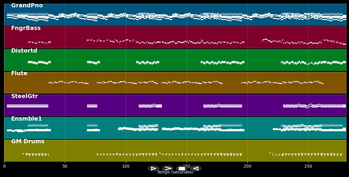 Facing A Task Unfinished - Keith &amp; Kristyn Getty (MIDI)