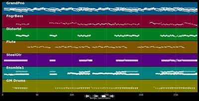 Facing A Task Unfinished