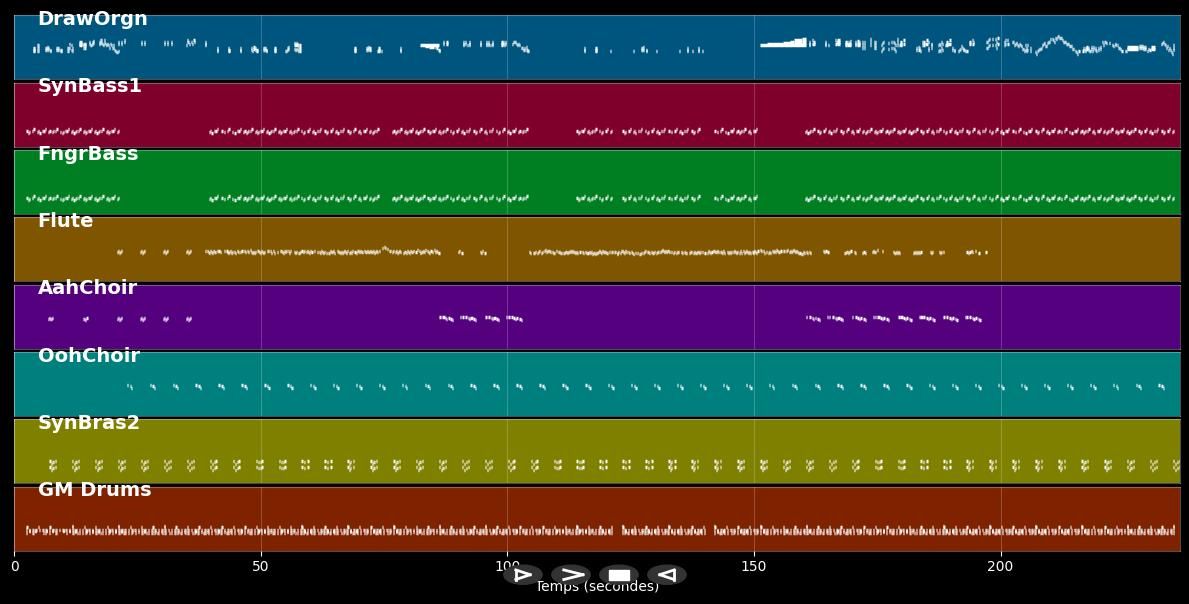 Same song - Digital Underground feat. 2 Pac (MIDI)