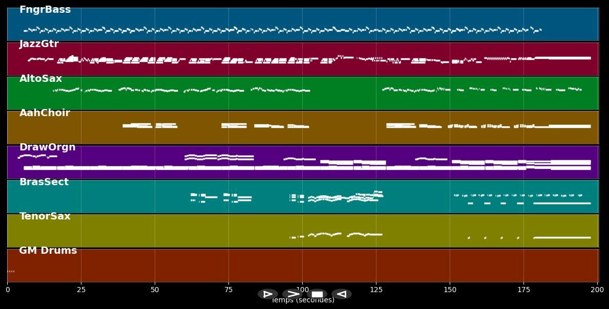 Warm And Tender Love - Percy Sledge (MIDI)