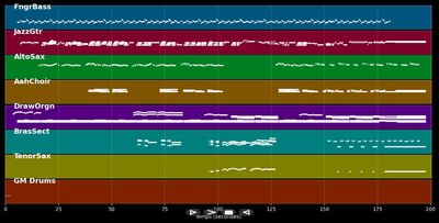 Warm And Tender Love - Percy Sledge (MIDI)